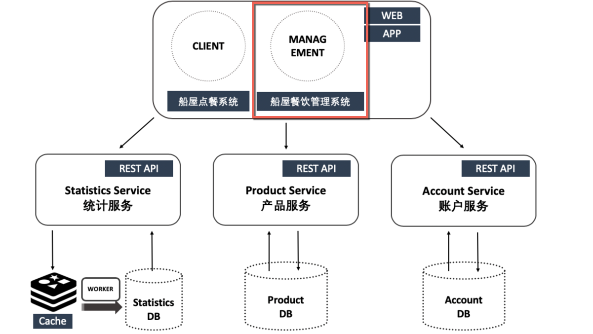 IDCF Boat House 快速开发指南 - 图11