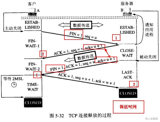 三次握手与四次挥手 - 图4