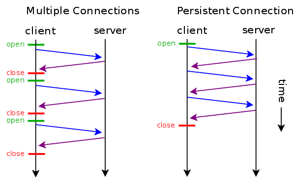 HTTP2.0的特性和性能优势 - 图1