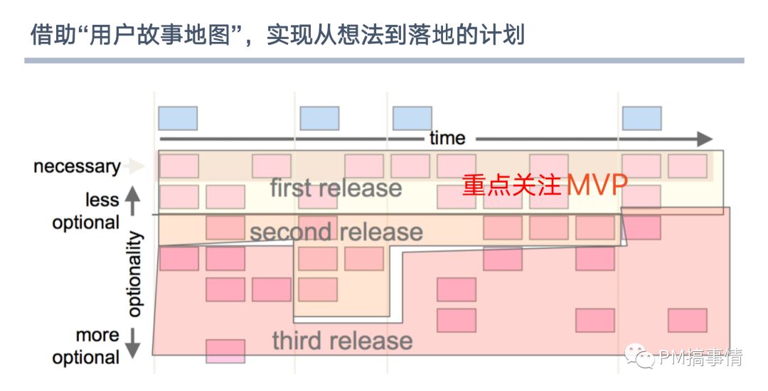 Scrum落地关键实践 - 图19