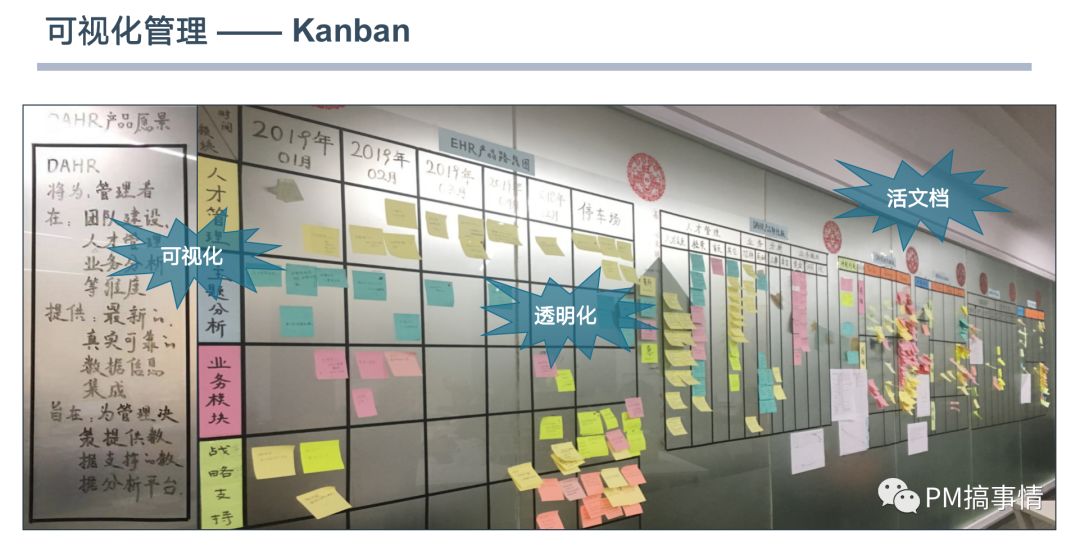 Scrum落地关键实践 - 图26