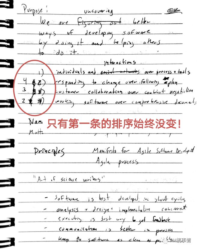 Scrum落地关键实践 - 图2