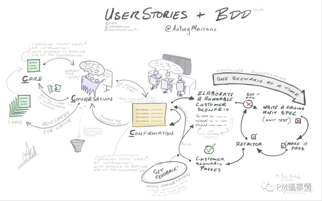 Scrum落地关键实践 - 图25