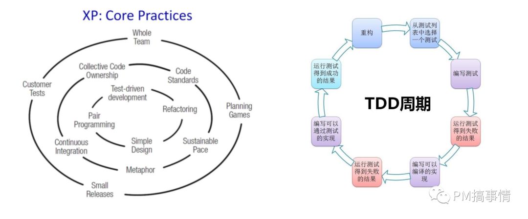 Scrum落地关键实践 - 图23