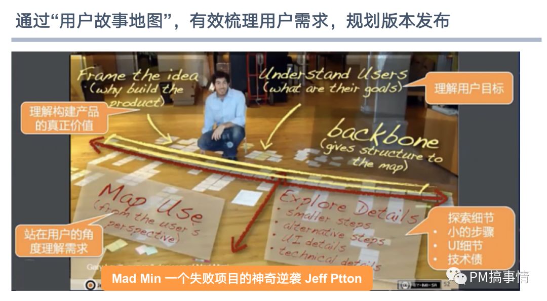 Scrum落地关键实践 - 图18