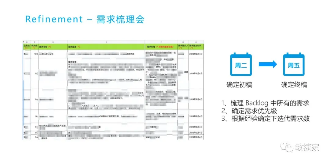 我在哈啰的敏捷之旅 - 图3