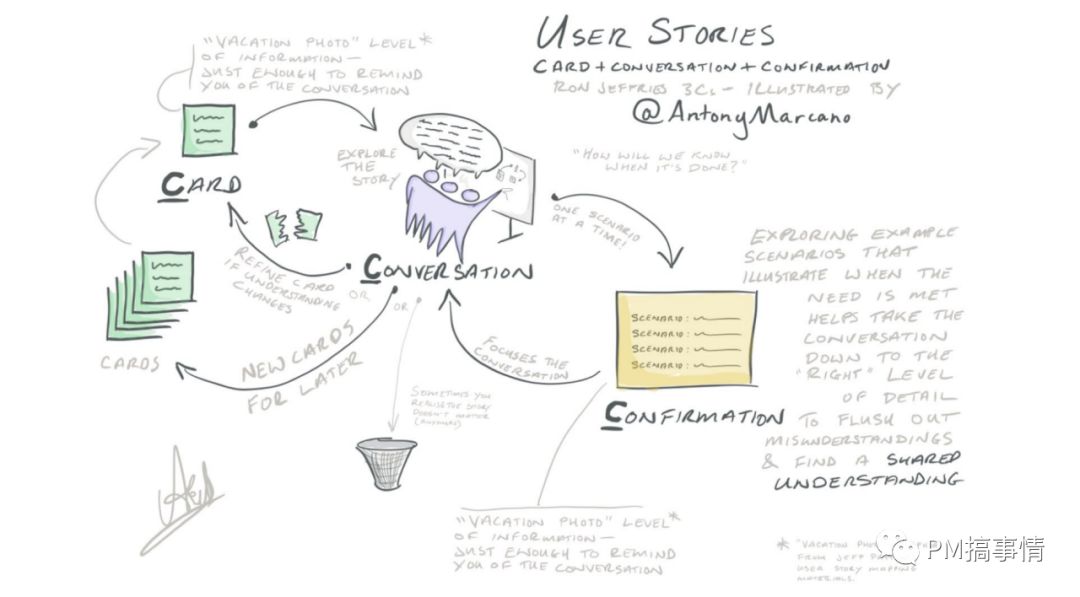 Scrum落地关键实践 - 图14