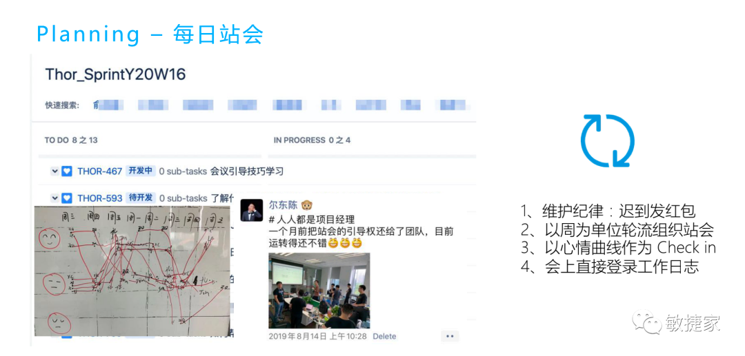 我在哈啰的敏捷之旅 - 图6