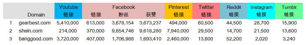 独立站三问：做不做？什么时机做？怎么做？ - 图11