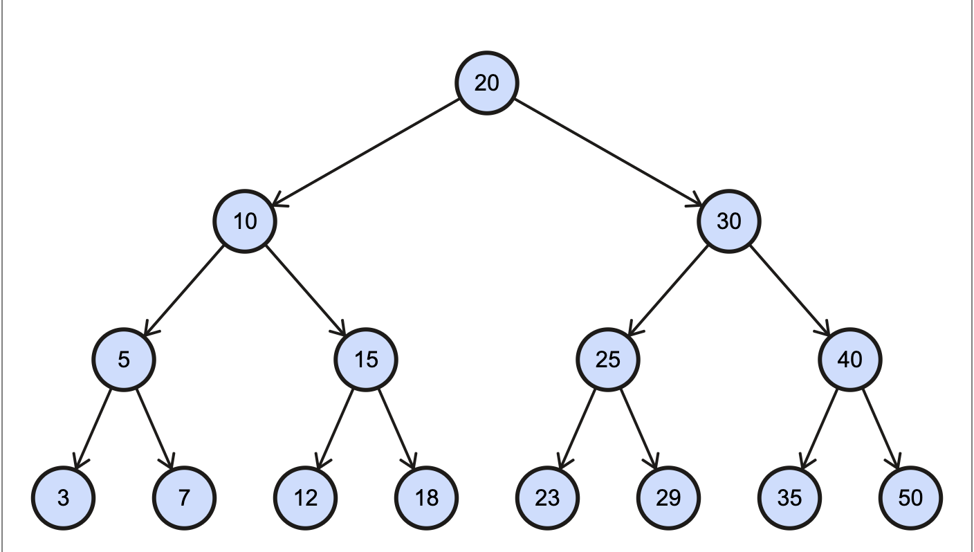 精尽 JDK 源码解析 —— 集合（六）TreeMap - 图3