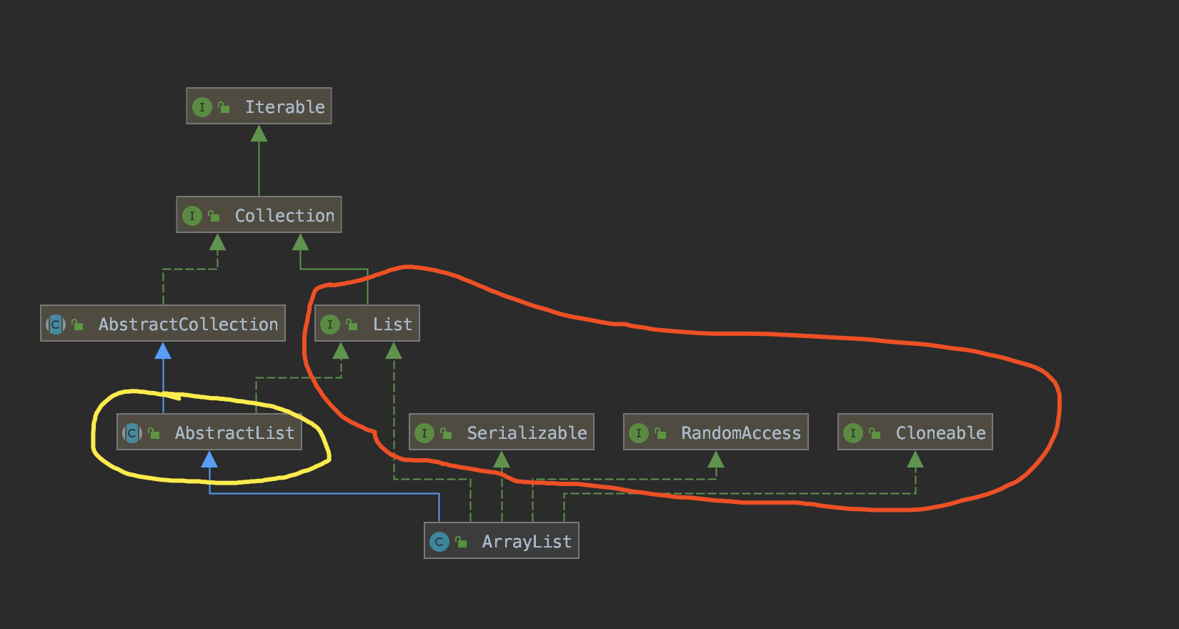 精尽 JDK 源码解析 —— 集合（一）数组 ArrayList - 图1