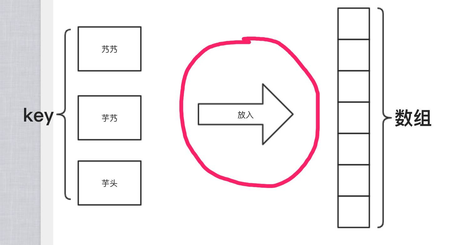 精尽 JDK 源码解析 —— 集合（三）哈希表 HashMap - 图2