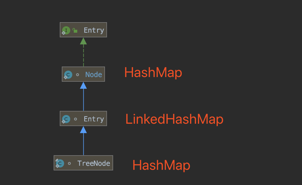 精尽 JDK 源码解析 —— 集合（三）哈希表 HashMap - 图4