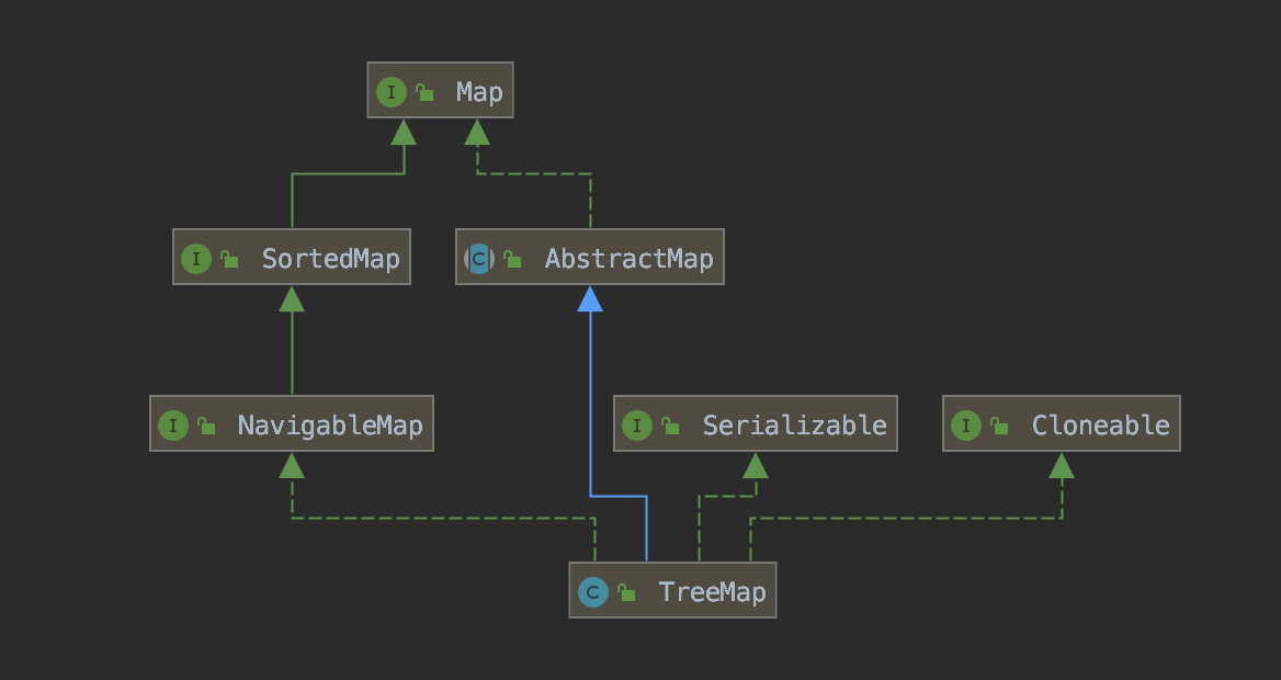 精尽 JDK 源码解析 —— 集合（六）TreeMap - 图1