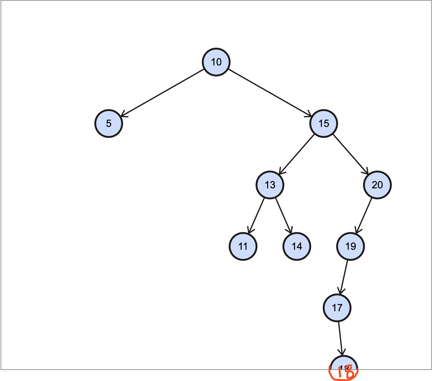 精尽 JDK 源码解析 —— 集合（六）TreeMap - 图2