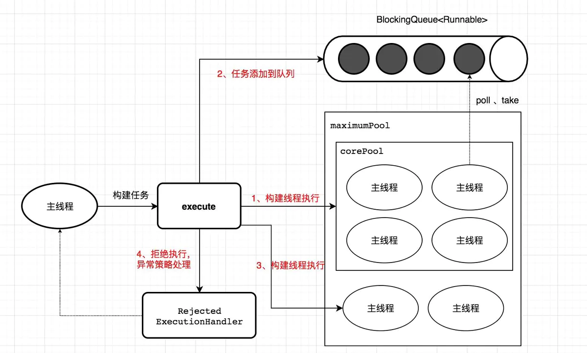 JUC多线程及高并发 - 图4