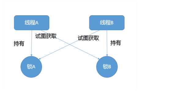 JUC多线程及高并发 - 图6