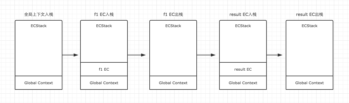 执行上下文详细图解 - 图8