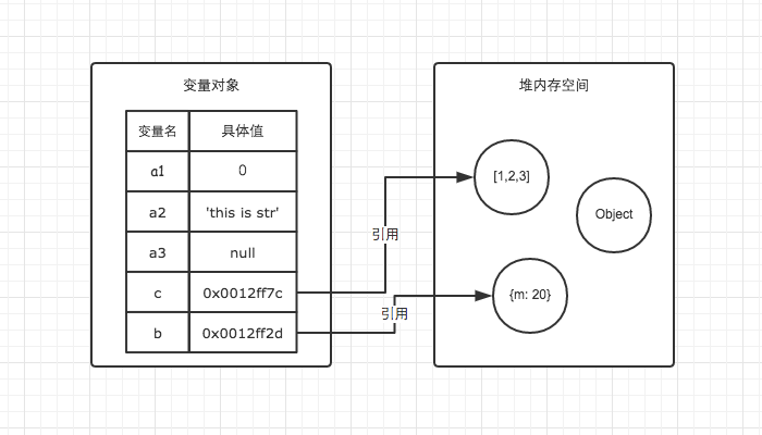 内存空间详细图解 - 图3