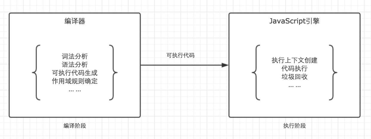 作用域链与闭包 加深理解 - 图2