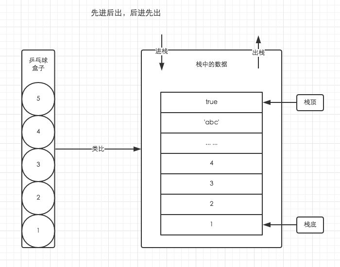 内存空间详细图解 - 图2