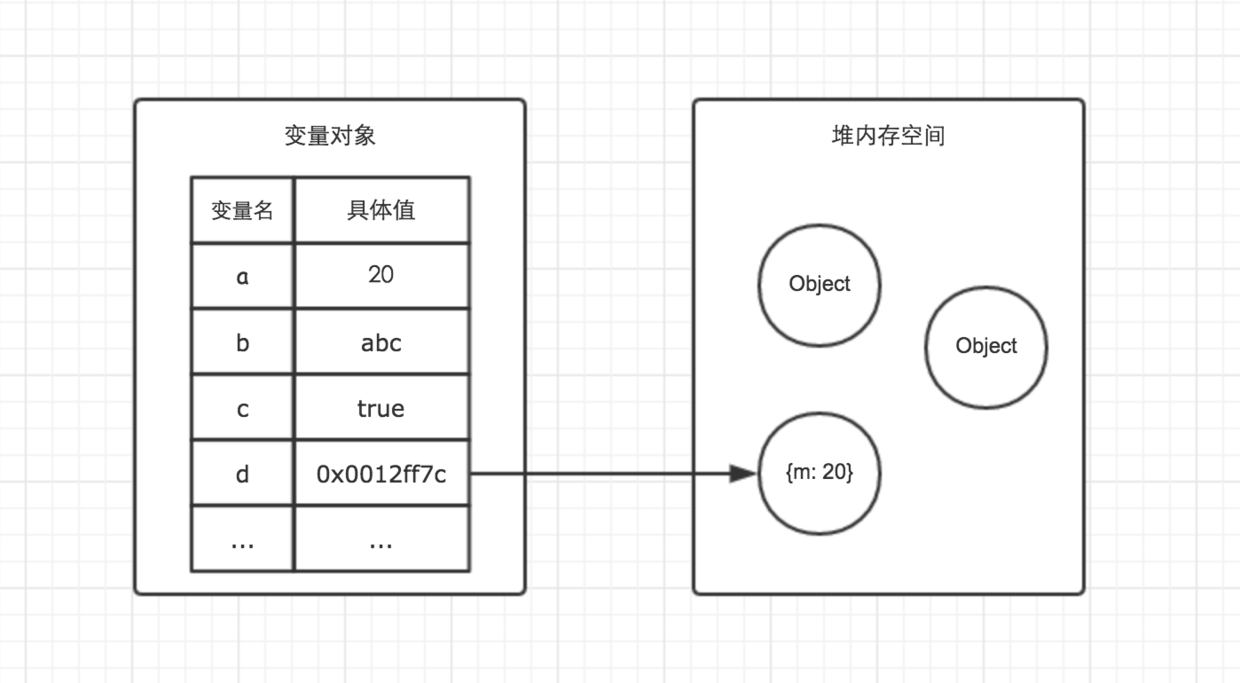 内存空间详细图解 - 图1