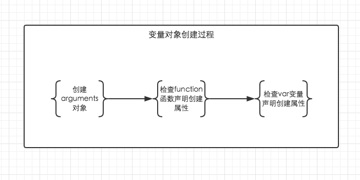 变量对象详解：解释变量提升 - 图3