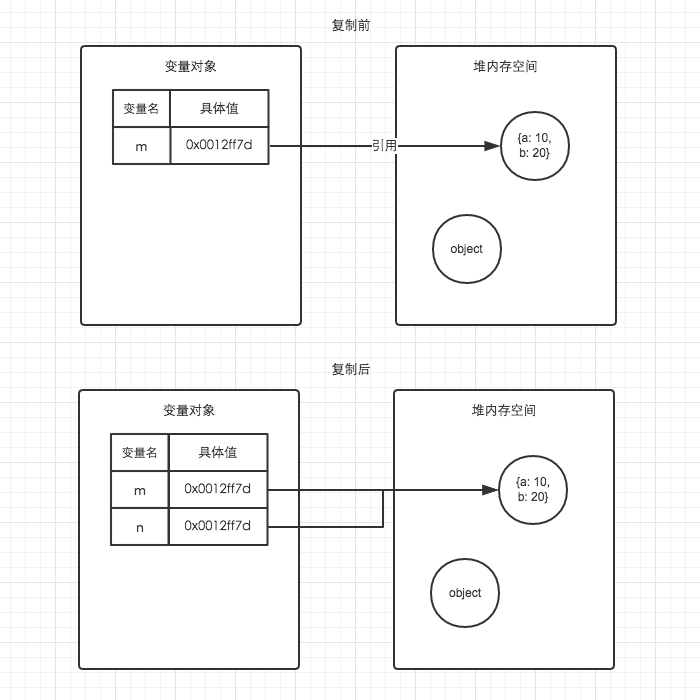 内存空间详细图解 - 图5