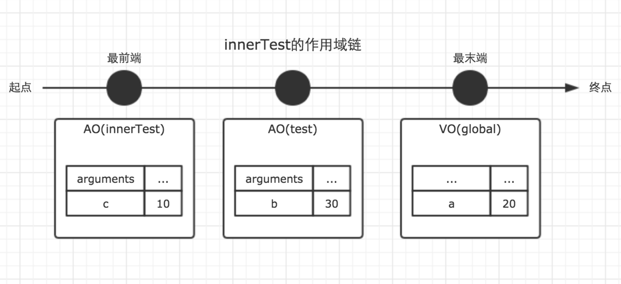 作用域链与闭包 加深理解 - 图4