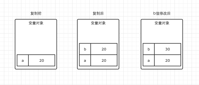 内存空间详细图解 - 图4