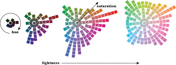 How color is perceived by us - 图5