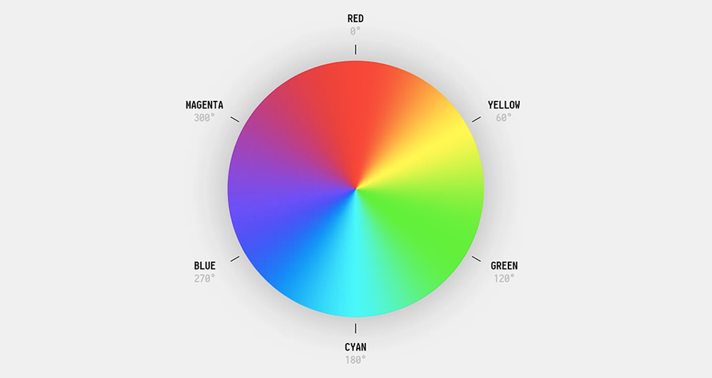 产品配色 2.0：使用 HCL 色彩空间替代 HSL 生成配色 - 二三事 - 图1
