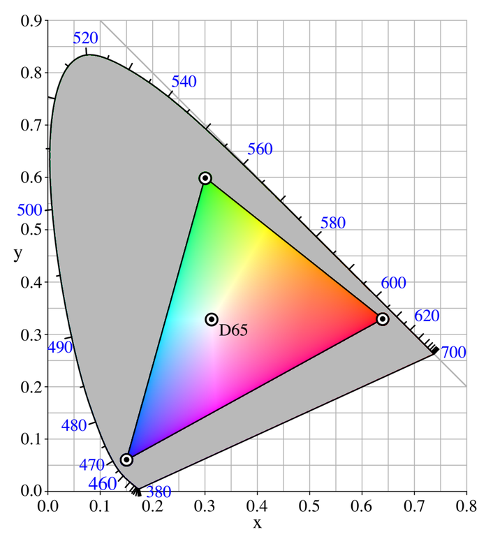 可视化工程中颜色应用 - 图2