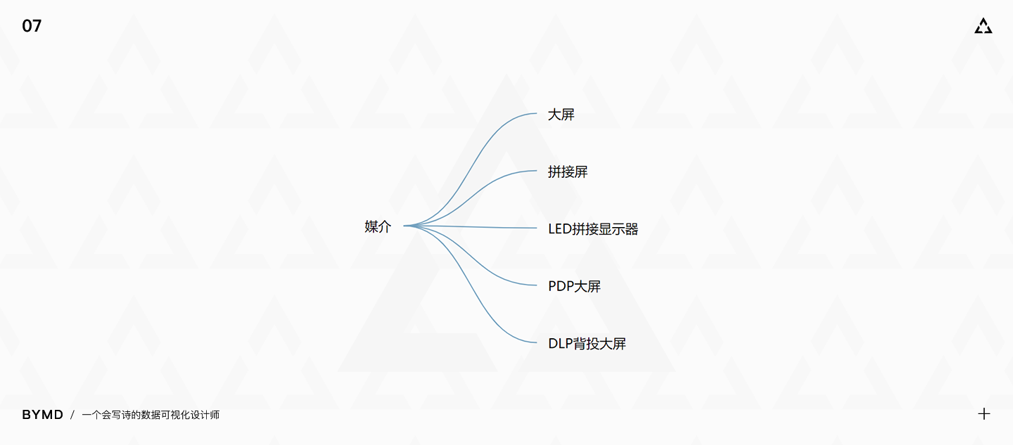 7000字长文干货！数据可视化设计师如何建立灵感库？ - 优设网 - UISDC - 图6