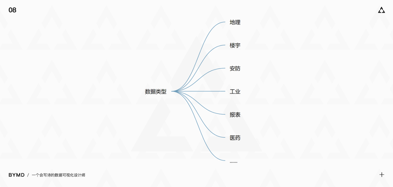 7000字长文干货！数据可视化设计师如何建立灵感库？ - 优设网 - UISDC - 图7