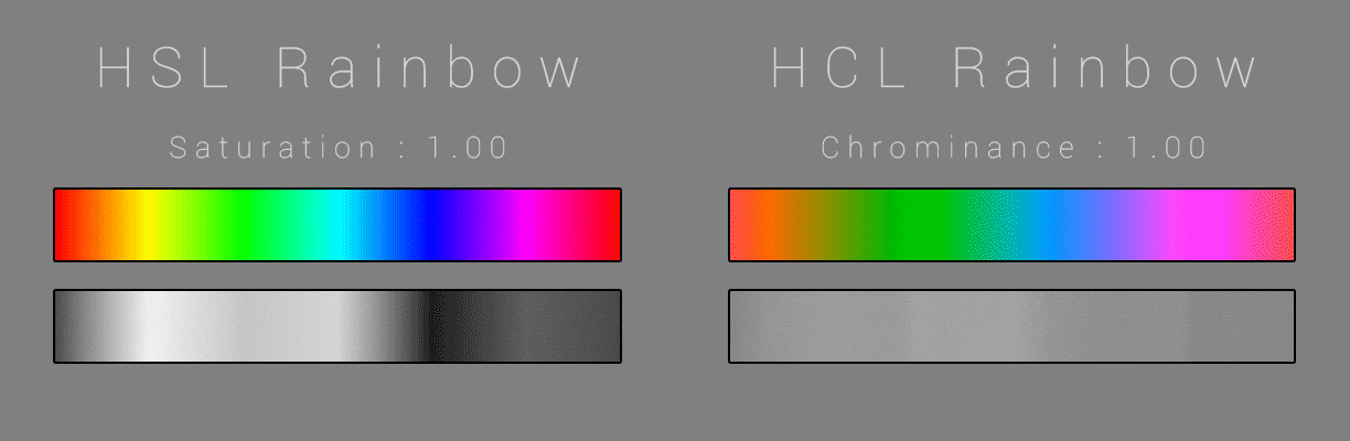 产品配色 2.0：使用 HCL 色彩空间替代 HSL 生成配色 - 二三事 - 图2