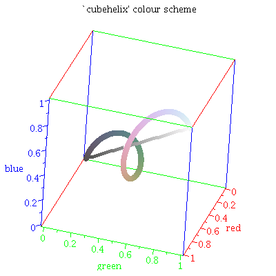 可视化工程中颜色应用 - 图9