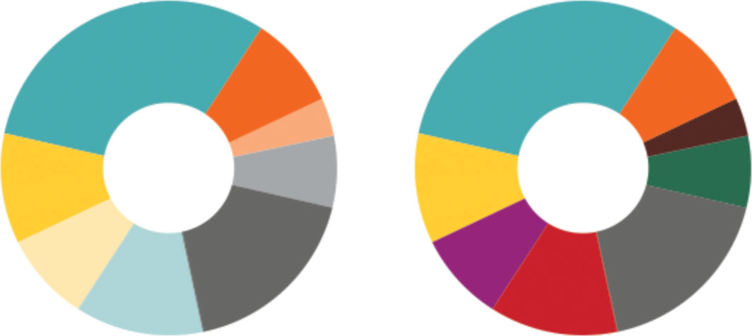 How color is perceived by us - 图9