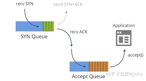 Linux 系统编程学习总结 （十三）网络编程 - 图2