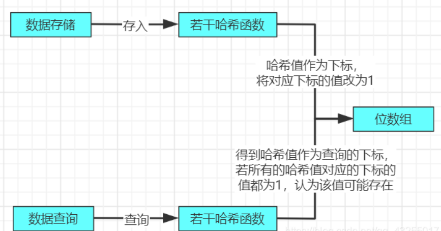 redis-缓存穿透、缓存击穿、缓存雪崩 - 图2