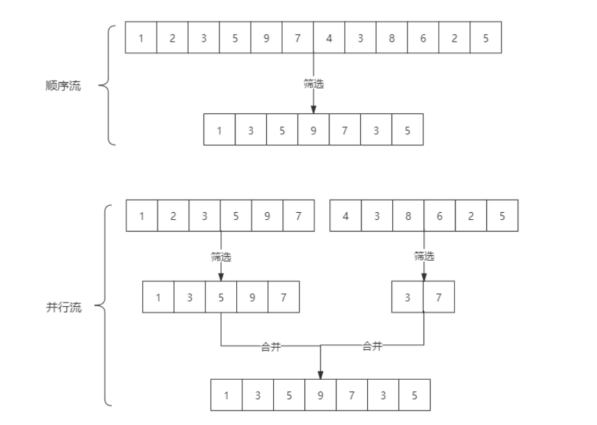 Java8_lambda - 图2