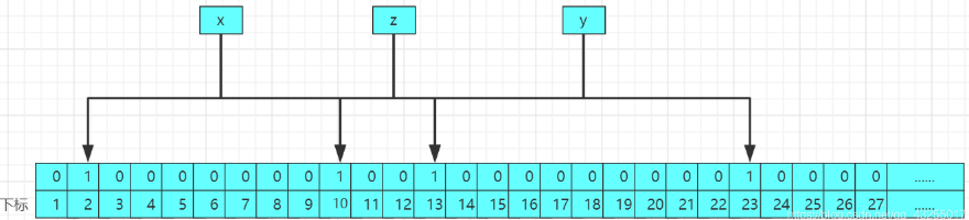 redis-缓存穿透、缓存击穿、缓存雪崩 - 图6