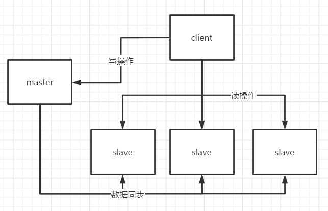 redis-高可用 - 图4