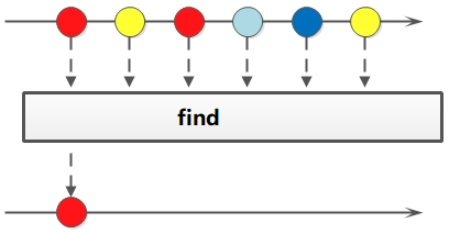 Java8_lambda - 图3