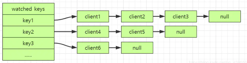 redis-事务 - 图5