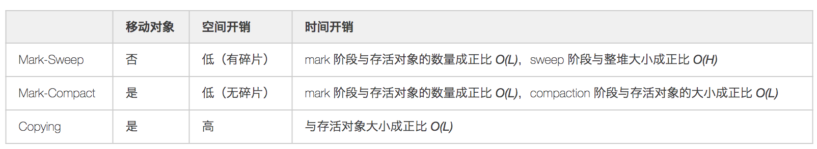 垃圾回收机制 - 图5