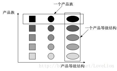 工厂模式 - 图3