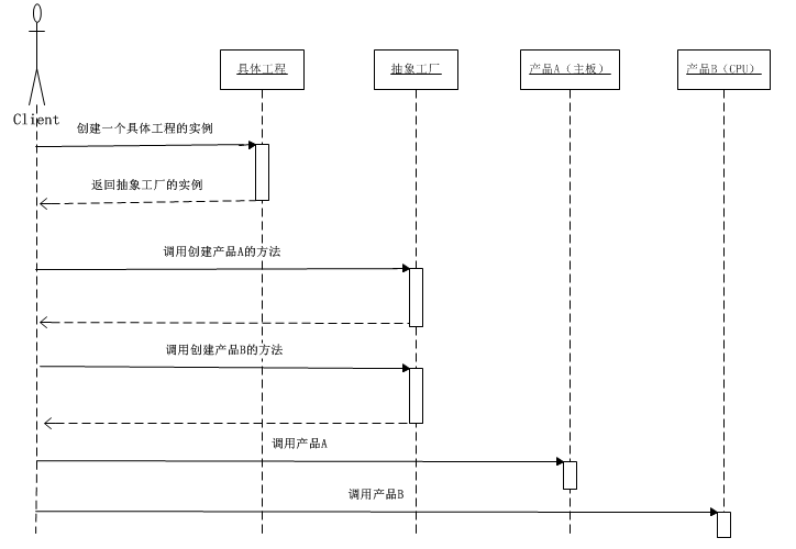 工厂模式 - 图8