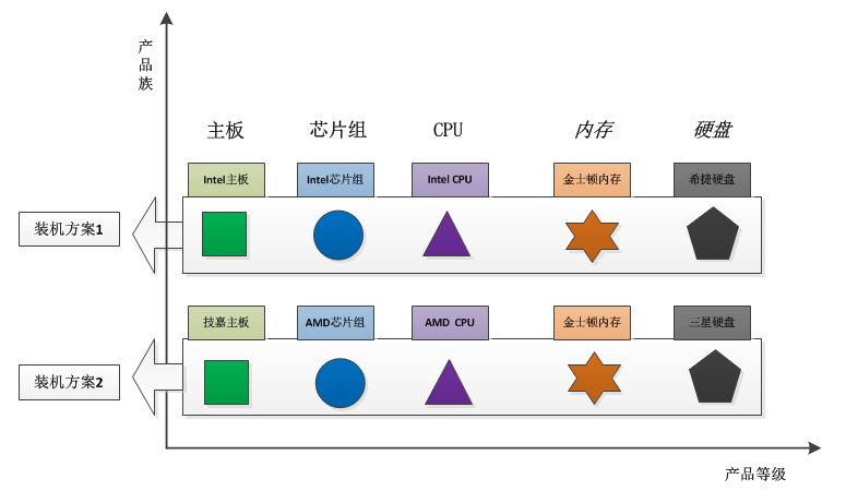 工厂模式 - 图7