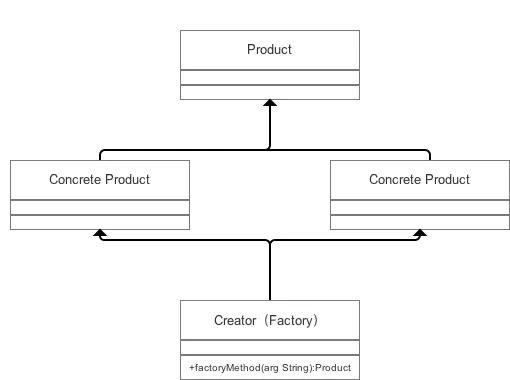 工厂模式 - 图1